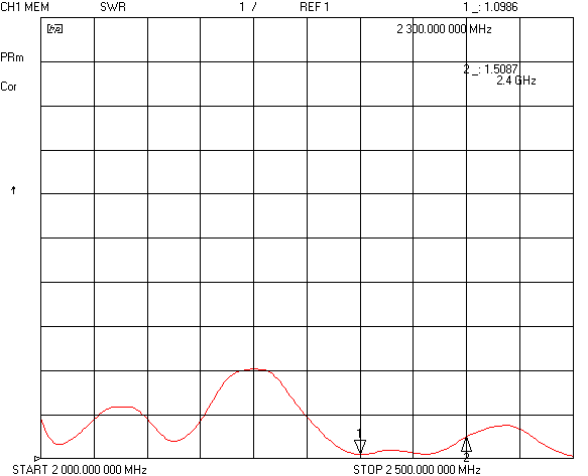 2.4GHzpO쾀