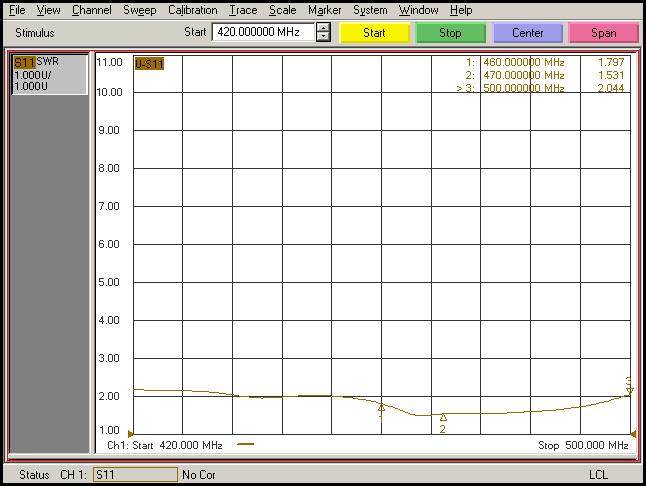 460-470MHZ׵쾀(xin)vD