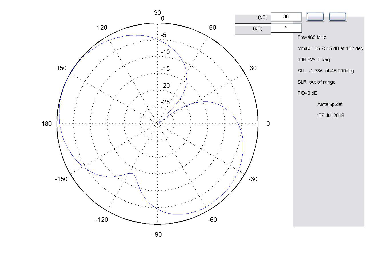 460-470MHZ׵쾀(xin)D