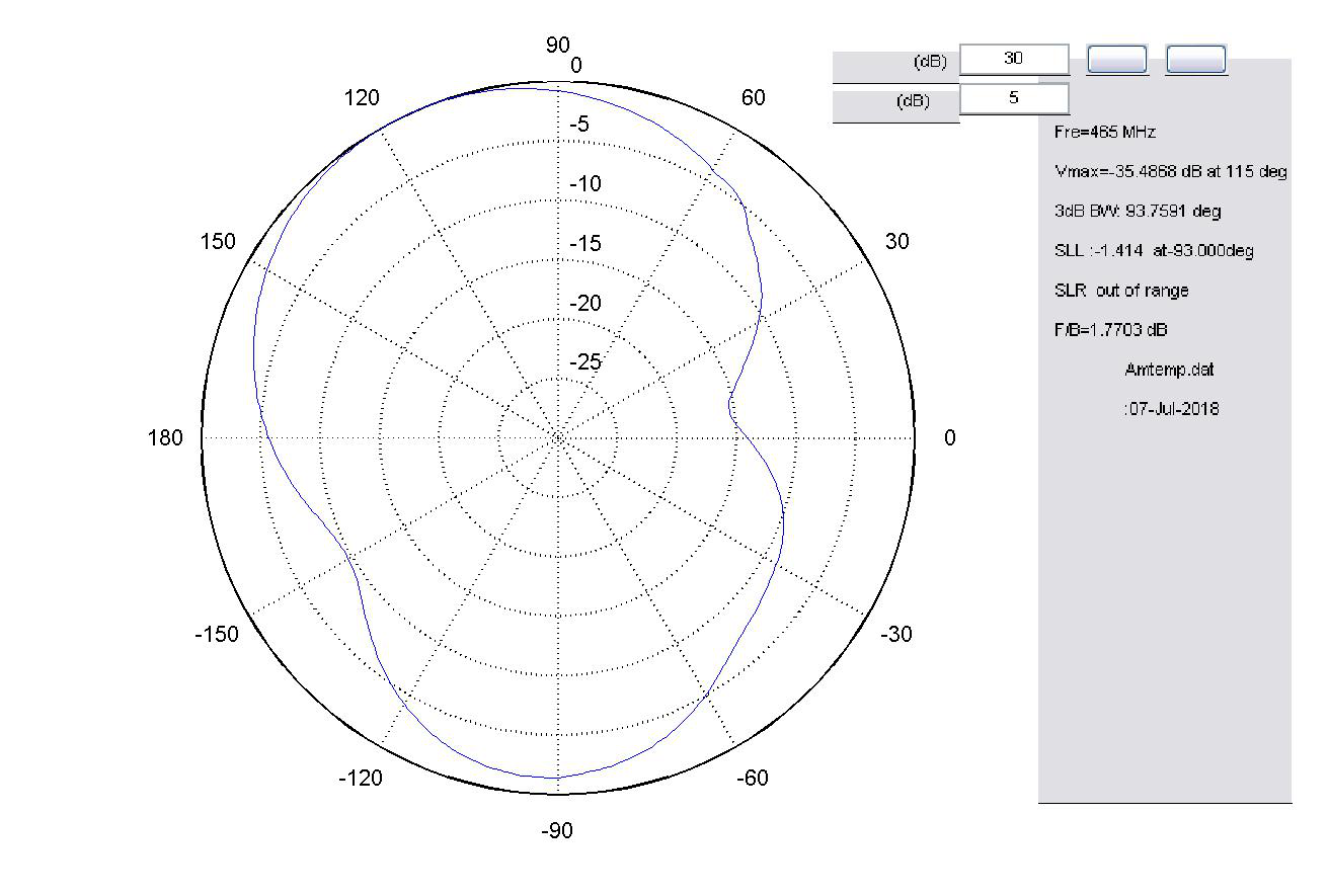 460-470MHZ׵쾀(xin)D