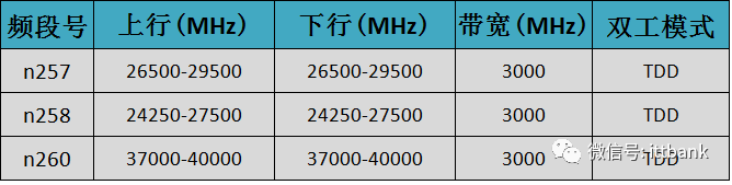 3GPP-5GNR-FR2.png